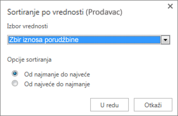 Polje „Sortiraj po vrednosti“