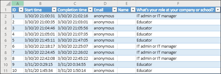 Excel radna sveska koja prikazuje rezultate ankete