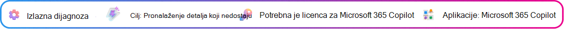Kontekstualna kartica izlazne dijagnoze fokusirana je na uočavanje nedostataka u nacrtu predloga koji je generisao Copilot. Cilj: Uočite praznine u predlogu. Potrebna je licenca za Microsoft Copilot. Aplikacija: Microsoft Copilot.