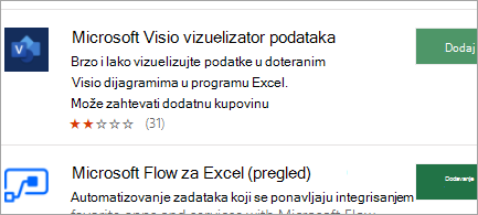 Preuzimanje programskih dodataka iz Office prodavnice na vebu
