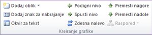 Grupa „Kreiranje grafike“ na kartici „Dizajn“ u okviru „SmartArt alatke“