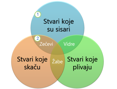Venov dijagram