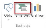 SmartArt u grupi „Ilustracije“ na kartici „Umetanje“