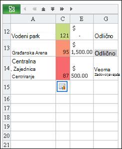 Pronađeni red u mobilnom prikazivaču za Excel