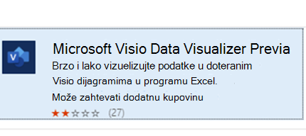 Prikazuje programski dodatak Data Visualizer