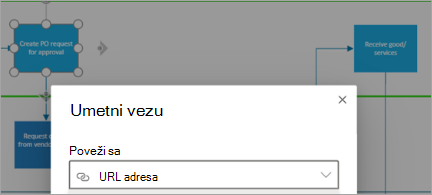 Shows shape in Visio diagram