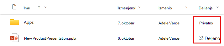 Kartica „Deljeno sa“ u dijalogu „Deljenje“