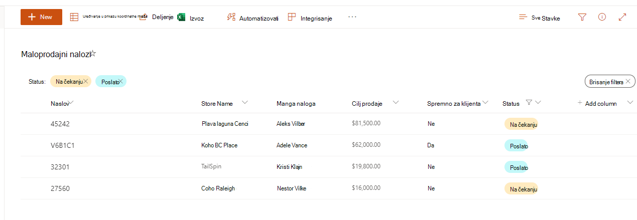 Snimak ekrana sortirane liste u sistemu SharePoint.