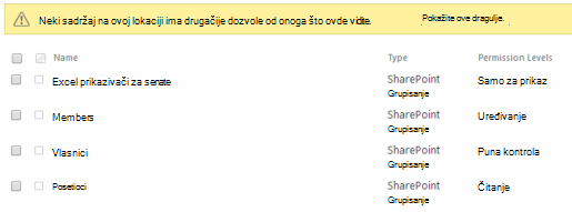 Dozvole za lokaciju su se promenile.