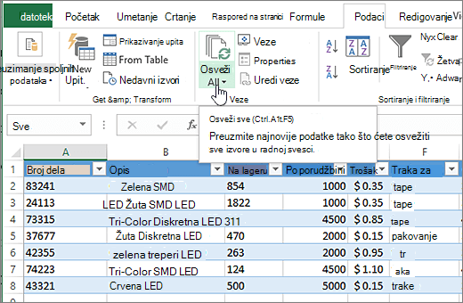 Excel unakrsna tabela sa istaknutom uvezenom listom i dugmetom 