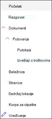 Nivoi navigacije sa leve strane