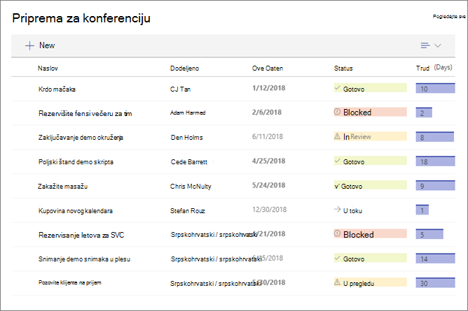 List web part