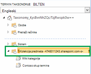 Grupa koja sadrži sve skupove termina u okviru kolekcije lokacija