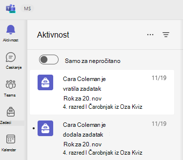 aktivnost
