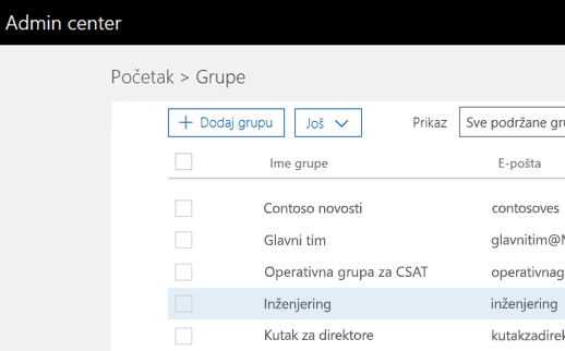 Izaberite grupu kojom želite da upravljate sa ove centralne liste grupa