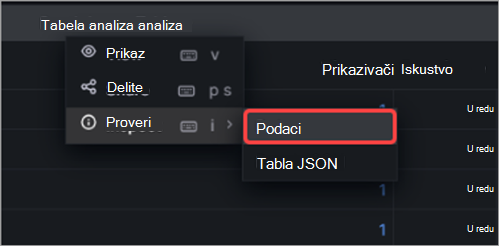 Snimak ekrana koji prikazuje kako se ispituju podaci u uvidima u korporativni skup