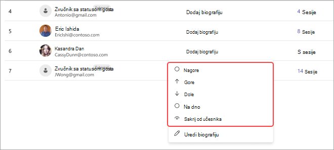 Snimak ekrana Teams sastanka koji prikazuje listu učesnika i opcije za prilagođavanje njihovog položaja: iznad, gore, dole, dno ili sakrij.