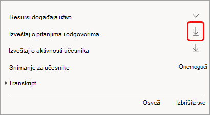 Izveštaj je dostupan nakon događaja