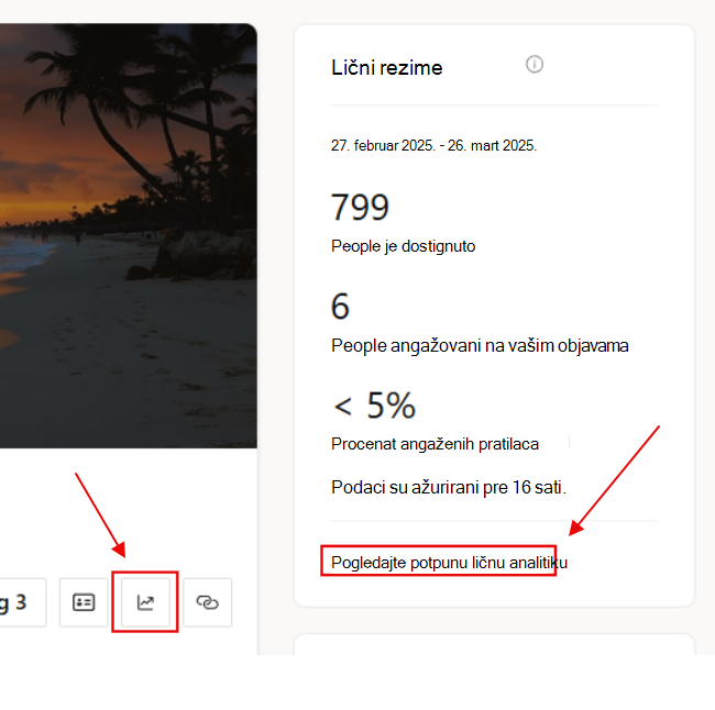 Skup ličnih metrika Engage korisnika.