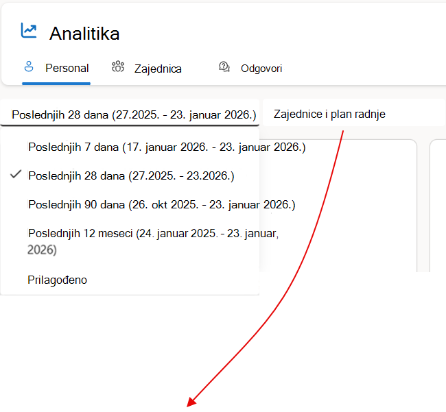 Možete da izaberete različite vremenske opsege da biste povećali ili smanjili razmeru analitičkih podataka i da navedete prilagođene vremenske opsege koji podležu ispravnom licenciranju.