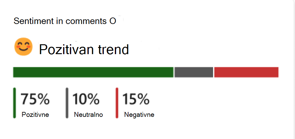 Snimak ekrana metrike premijum razgovora.