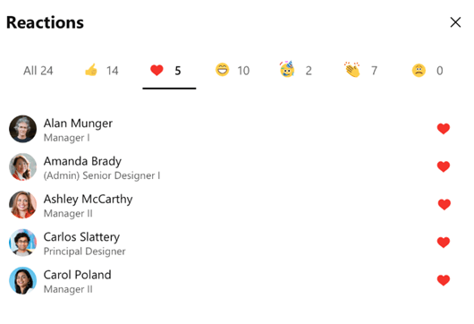 Snimak ekrana koji prikazuje ko je reagovao na Yammer razgovore