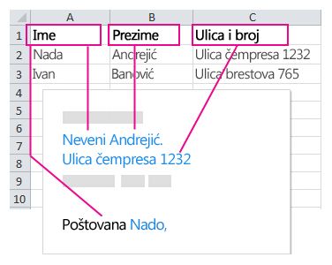 Podaci povučeni u polja za objedinjavanje pošte