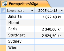 En exempelkorsfråga.