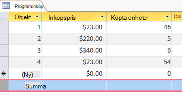 Summarad i datablad
