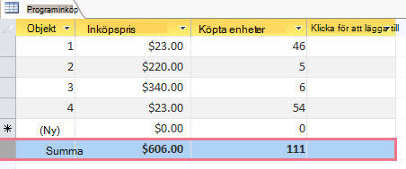 Summarad med data