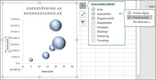 Menyn Diagramelement