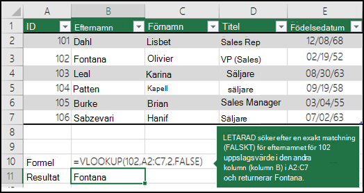 =LETARAD (102,A2:C7,2,FALSKT) LETARAD söker efter en exakt matchning (FALSKT) av efternamnet för 102 (lookup_value) i den andra kolumnen (kolumn B) i A2:C7-området och returnerar Fontana.