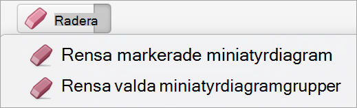 Alternativ för att rensa miniatyrdiagram