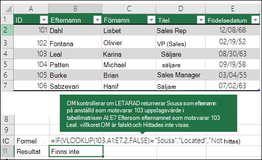 =OM(LETARAD(103;A1:E7;2;FALSKT)=Souse;Finns;Hittades inte) OM kontrollerar om LETARAD returnerar Sousa som efternamn för medarbetarens korrelering till 103 (lookup_value) i A1:E7 (table_array). Eftersom efternamnet som motsvarar 103 är Leal är villkoret OM falskt och Hittades inte.