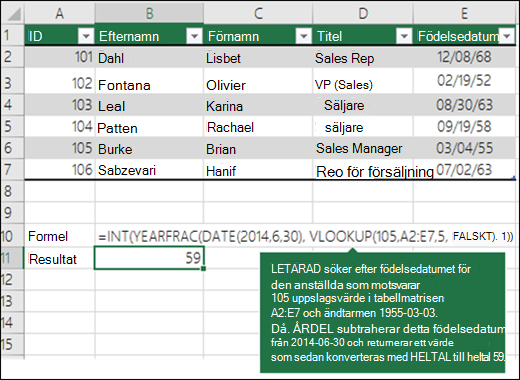 =HELTO(ÅRDEL(DATUM(2014;6;30);LETARAD(105;A2:E7;5;FLASE);1)) LETARAD söker efter födelsedatumet för den anställde som motsvarar 109 (lookup_value) i A2:E7-området (table_array) och returnerar 1955-03-04. Sedan subtraherar ÅRDEL detta födelsedatum från 2014-06-30 och returnerar ett värde som sedan konverteras av INY till heltal 59.