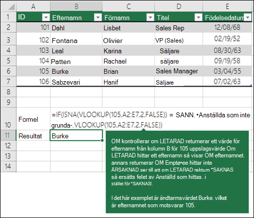 IF(ISNA(VLOOKUP(105,A2:E7,2,FLASE))=TRUE,Employee not found,VLOOKUP(105,A2:E7,2,FALSE)) OM kontrollerar om LETARAD returnerar ett värde för efternamn från kolumn B för 105 (lookup_value). Om LETARAD hittar ett efternamn visar OM efternamnet, annars returnerar OM Anställd hittades inte. ISNA kontrollerar att om LETARAD returnerar #N/A ersätts felet med Anställd som inte hittas i stället för #N/A. I det här exemplet är returvärdet Burke, som är efternamnet som motsvarar 105.
