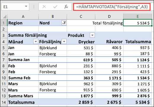 Exempel på hur du använder funktionen HÄMTA.PIVOTDATA för att returnera data från en pivottabell.