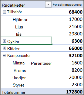 Exempel på en pivottabell med kategorier i avsnittet Rader och Månader i kolumnavsnittet