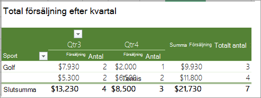 Pivottabell