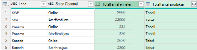 Exempel på datagrupperingsprocedurer