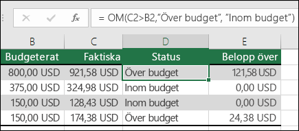 Formeln i cell D2 är =OM(C2>, B2, Över Budget, Inom Budget)