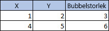 Tabell med 3 kolumner och 3 rader