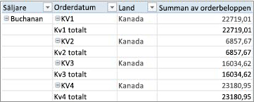 Pivottabell i tabellform