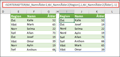 Sortera en tabell, efter Region i stigande ordning och sedan efter varje persons ålder, i fallande ordning.