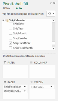 Fältlista för pivottabell