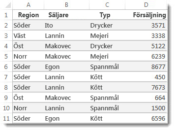 Data i ett Excel-kalkylblad