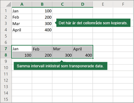 Ett exempel på Transponera under Klistra in