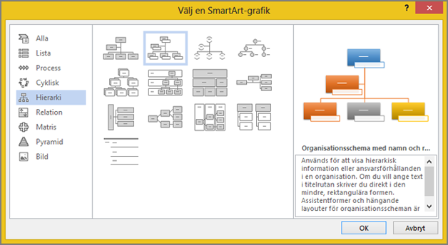 Välja ett organisationsdiagram för bilder