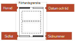 Förhandsgranskningsbilden visar vilka objekt som kommer att visas på de utskrivna anteckningssidorna.