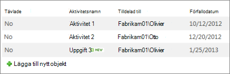 Vyformatet Nyhetsbrev utan rader